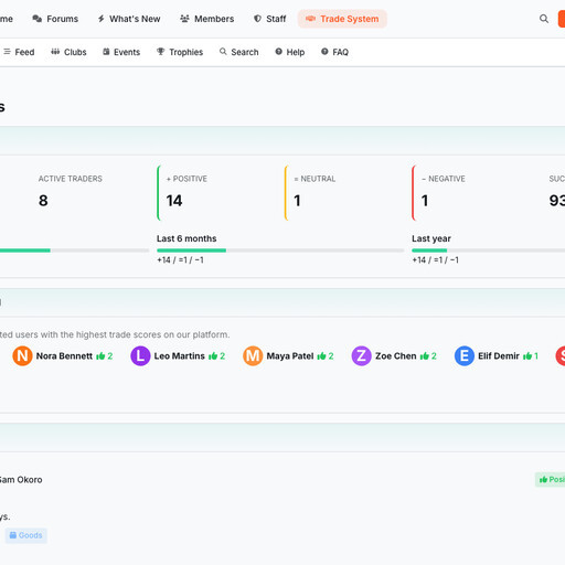 RaxBoard Trade Points